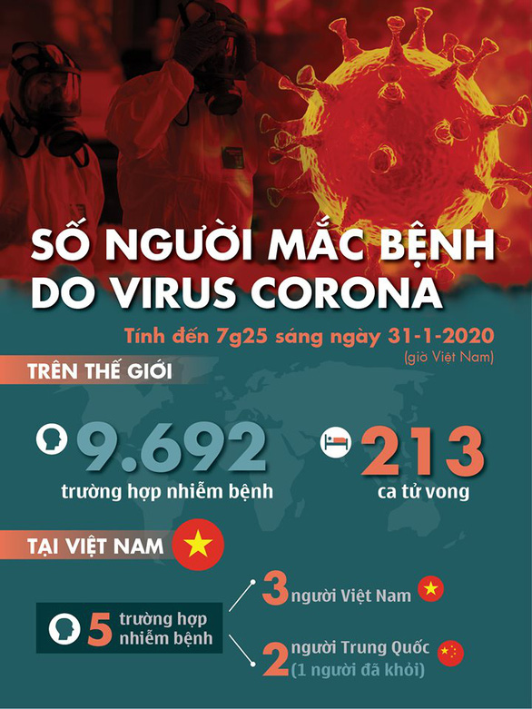 Tình trạng nhiễm bệnh virus corona